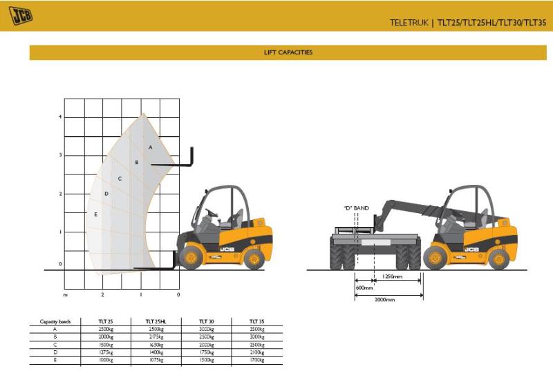 teletruk tabel.JPG